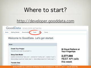 GOODDATA@CLOUDSTOCK – DEC 6, 2010 – PETR OLMER
                               –            –    Š   Ř
 