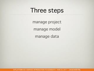 GOODDATA@CLOUDSTOCK – DEC 6, 2010 – PETR OLMER
                               –            –    Š   Ř
 