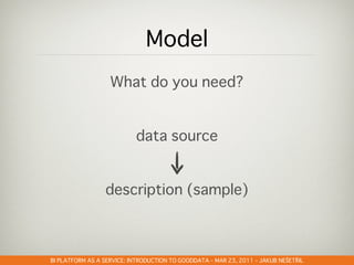 GOODDATA@CLOUDSTOCK – DEC 6, 2010 – PETR OLMER
                               –            –    Š   Ř
 