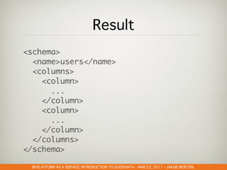 GOODDATA@CLOUDSTOCK – DEC 6, 2010 – PETR OLMER
                                              –            –    Š   Ř
 