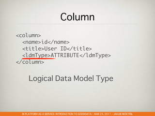 GOODDATA@CLOUDSTOCK – DEC 6, 2010 – PETR OLMER
                                      –            –    Š   Ř
 