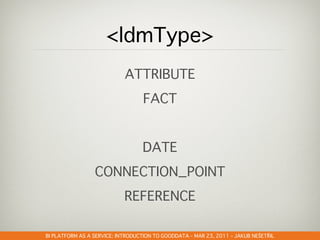 GOODDATA@CLOUDSTOCK – DEC 6, 2010 – PETR OLMER
                               –            –    Š   Ř
 