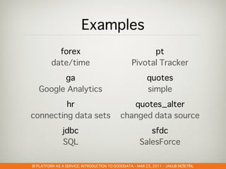 GOODDATA@CLOUDSTOCK – DEC 6, 2010 – PETR OLMER
                               –            –    Š   Ř
 