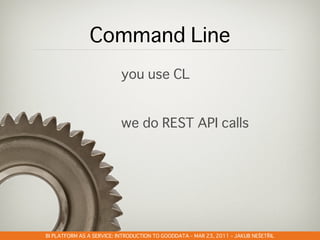 GOODDATA@CLOUDSTOCK – DEC 6, 2010 – PETR OLMER
                               –            –    Š   Ř
 