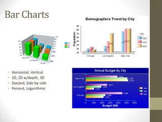 3232
Bar Charts
• Horizontal, Vertical
• 2D, 2D w/depth, 3D
• Stacked, Side-by-side
• Percent, Logarithmic
 