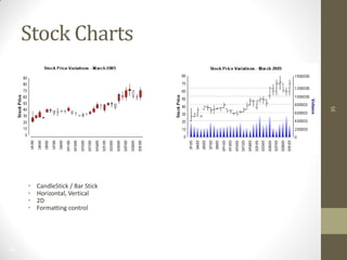 35
35
Stock Charts
• CandleStick / Bar Stick
• Horizontal, Vertical
• 2D
• Formatting control
 