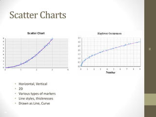 36
36
Scatter Charts
• Horizontal, Vertical
• 2D
• Various types of markers
• Line styles, thicknesses
• Drawn as Line, Curve
 