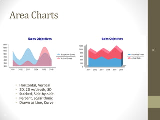 37
37
Area Charts
• Horizontal, Vertical
• 2D, 2D w/depth, 3D
• Stacked, Side-by-side
• Percent, Logarithmic
• Drawn as Line, Curve
 
