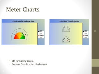 39
39
Meter Charts
• 2D, formatting control
• Regions, Needle styles, thicknesses
 