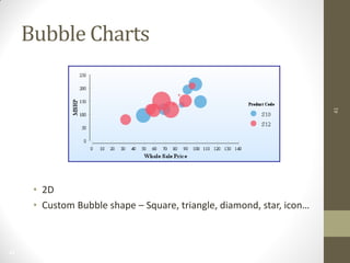 41
Bubble Charts
• 2D
• Custom Bubble shape – Square, triangle, diamond, star, icon…
41
 