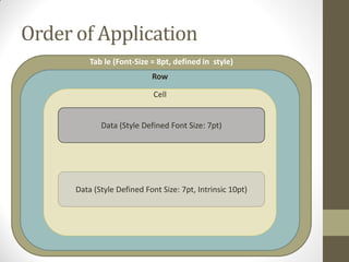 Order of Application
Tab le (Font-Size = 8pt, defined in style)
Row
Cell
Data (Style Defined Font Size: 7pt)
Data (Style Defined Font Size: 7pt, Intrinsic 10pt)
 