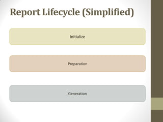 Report Lifecycle (Simplified)
Initialize
Preparation
Generation
 