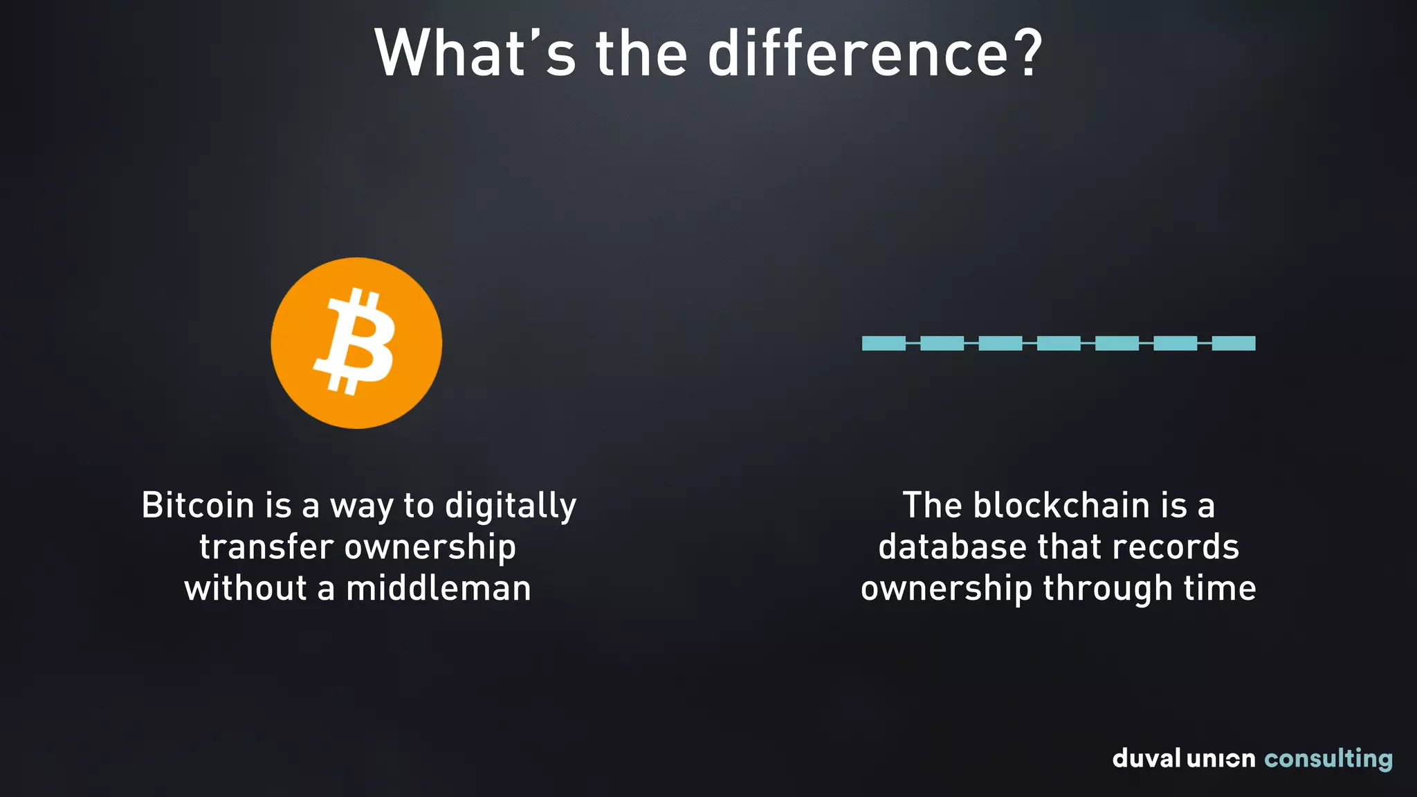 What’s the difference?
Bitcoin is a way to digitally
transfer ownership
without a middleman
The blockchain is a
database that records
ownership through time
 