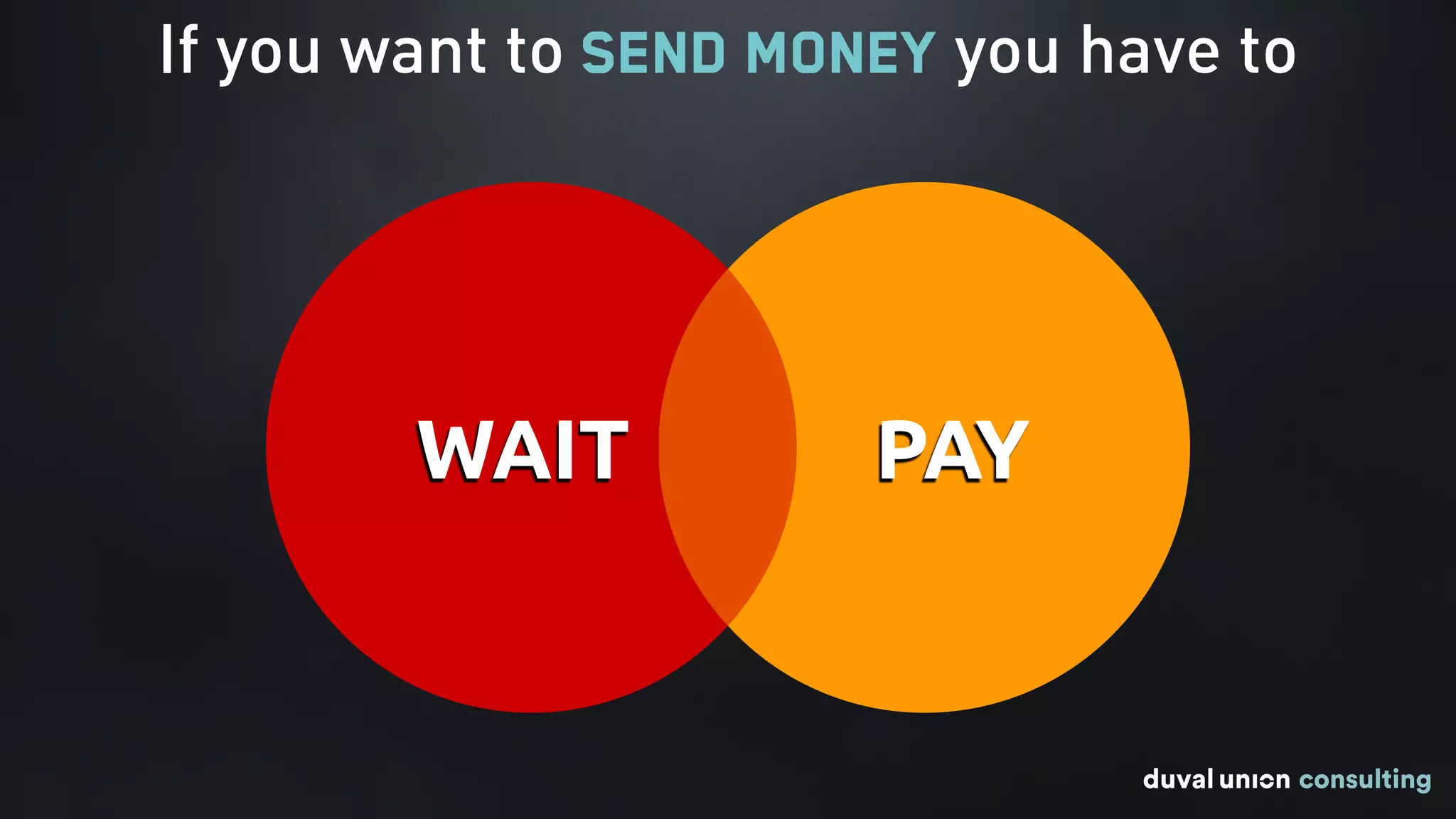 If you want to send money you have to
WAIT PAY
 