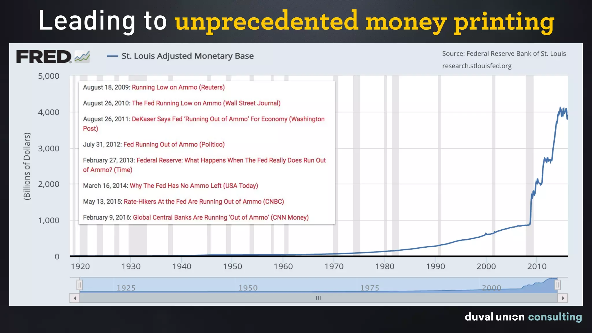 Leading to unprecedented money printing
 