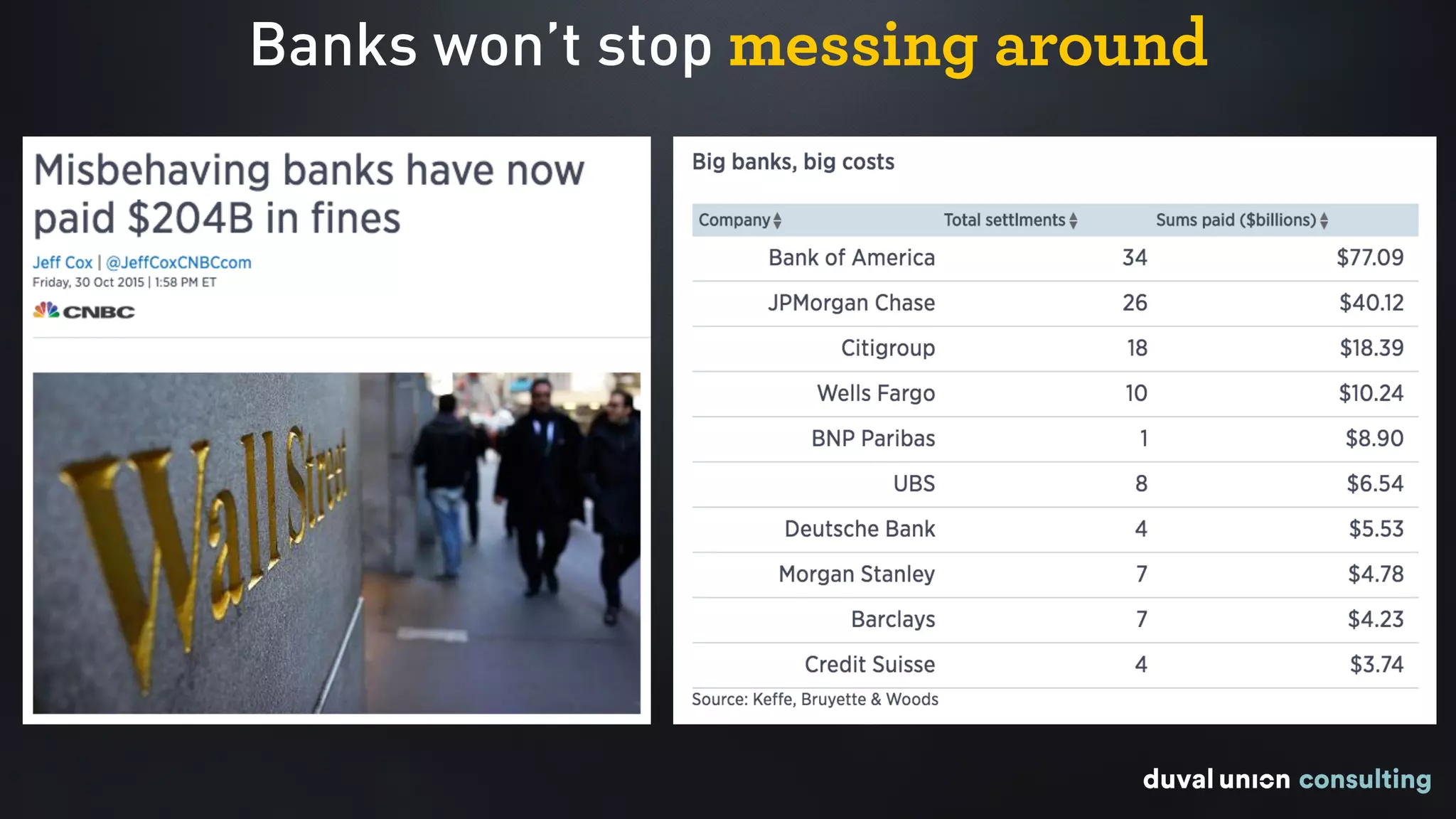 Banks won’t stop messing around
 