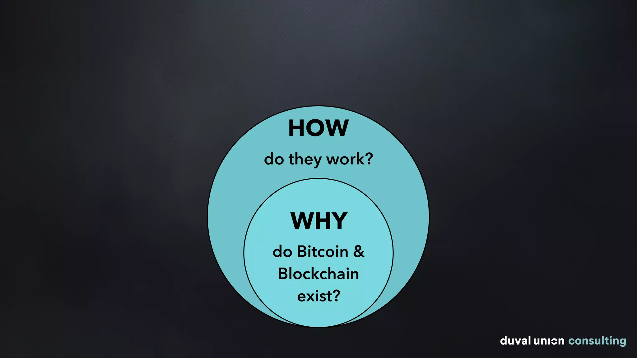 HOW
do they work?
WHY
do Bitcoin &
Blockchain
exist?
 