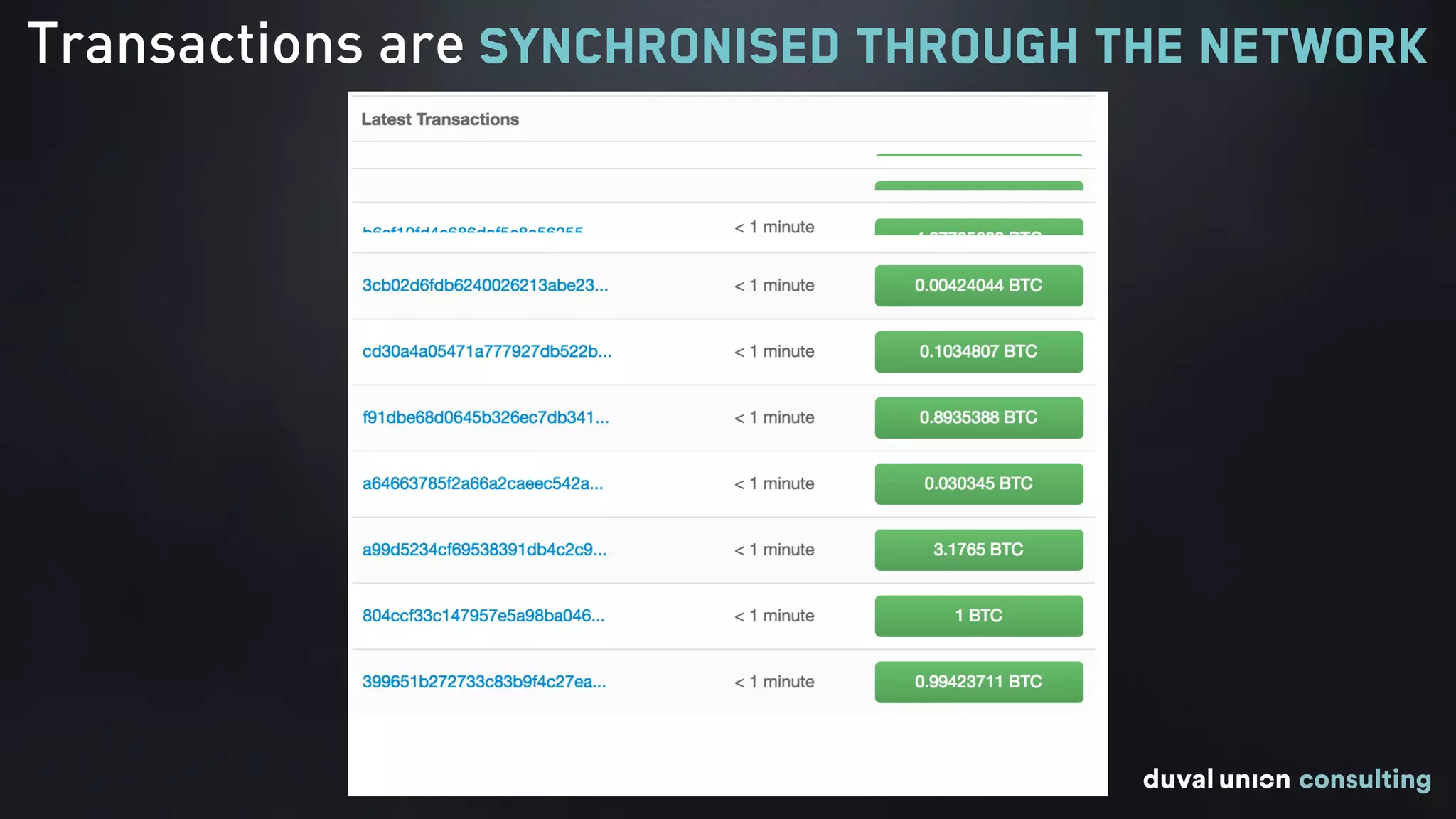 Transactions are synchronised through the network
 