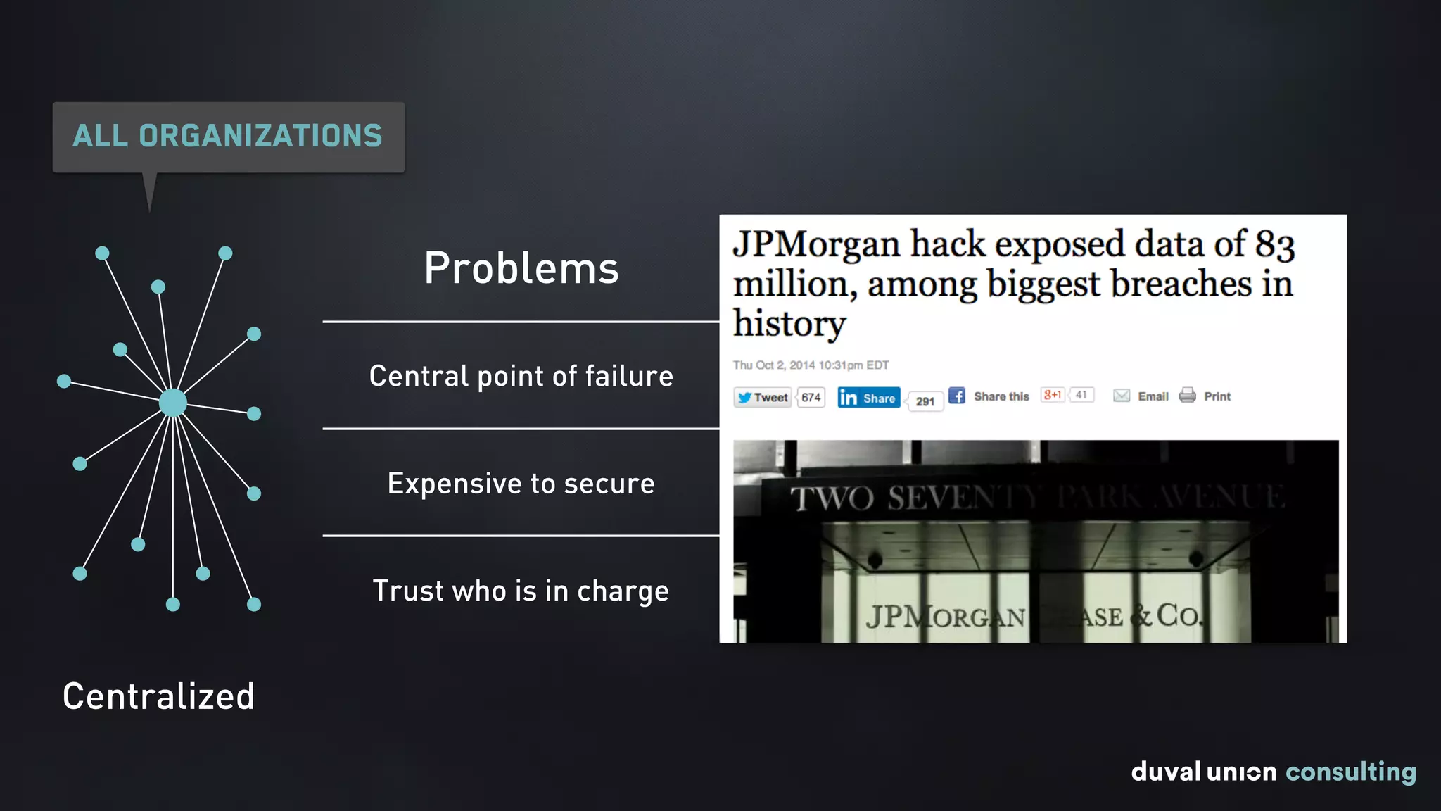 Problems Solutions
Central point of failure Decentralized network
Expensive to secure Shared security cost
Trust who is in charge Trust a fixed set of rules
Centralized
All organizations
 