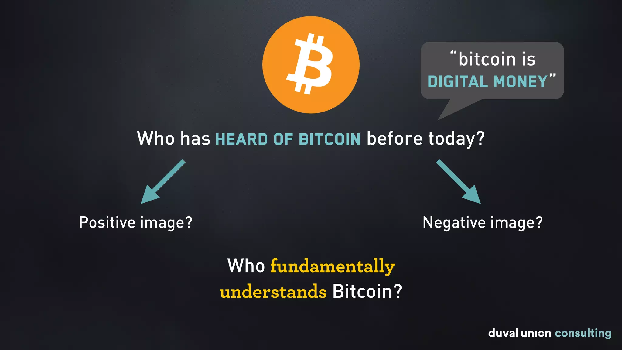 “bitcoin is
digital money”
Who has heard of Bitcoin before today?
Positive image? Negative image?
Who fundamentally
understands Bitcoin?
 