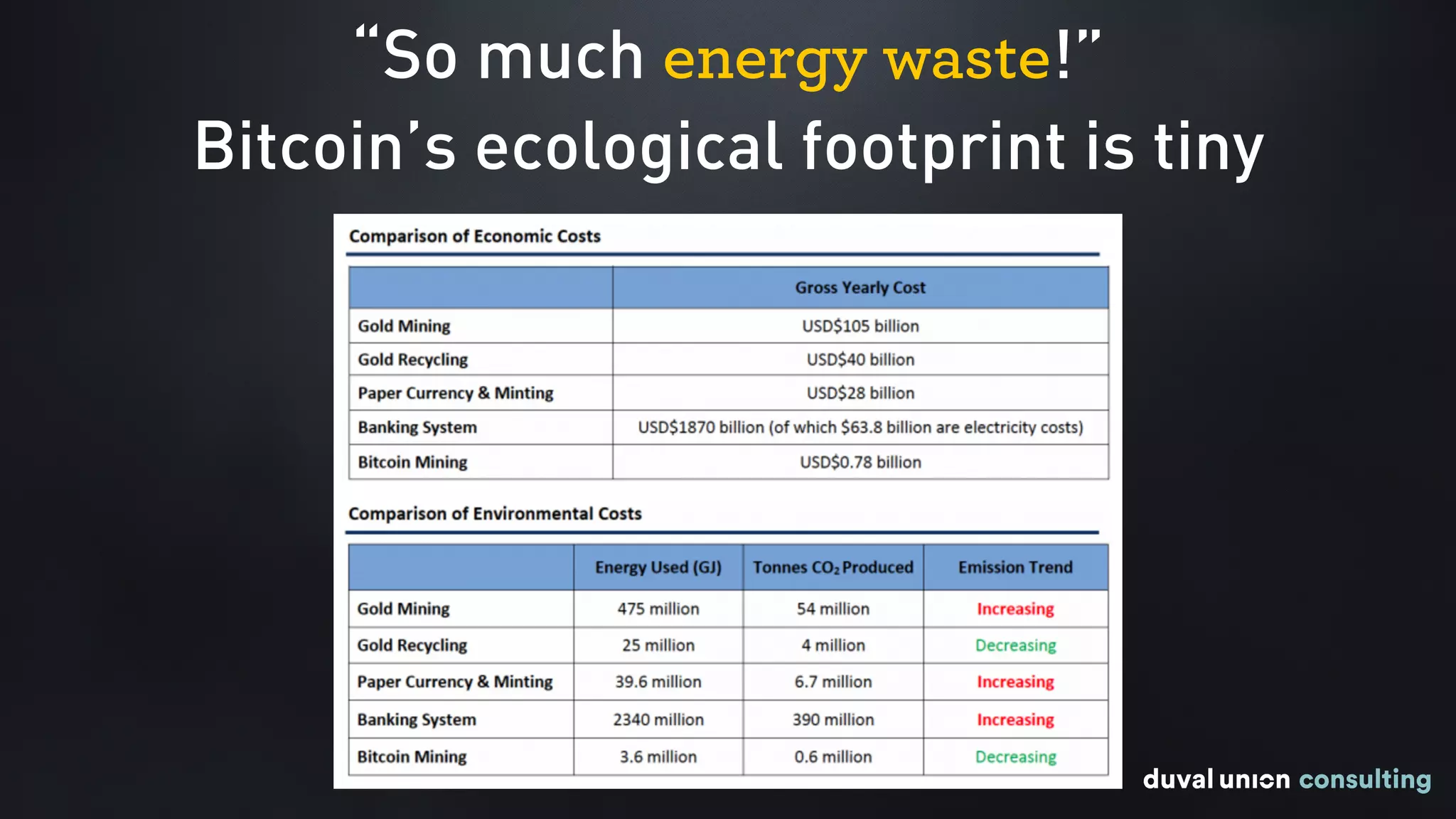 “So much energy waste!”  
Bitcoin’s ecological footprint is tiny
 