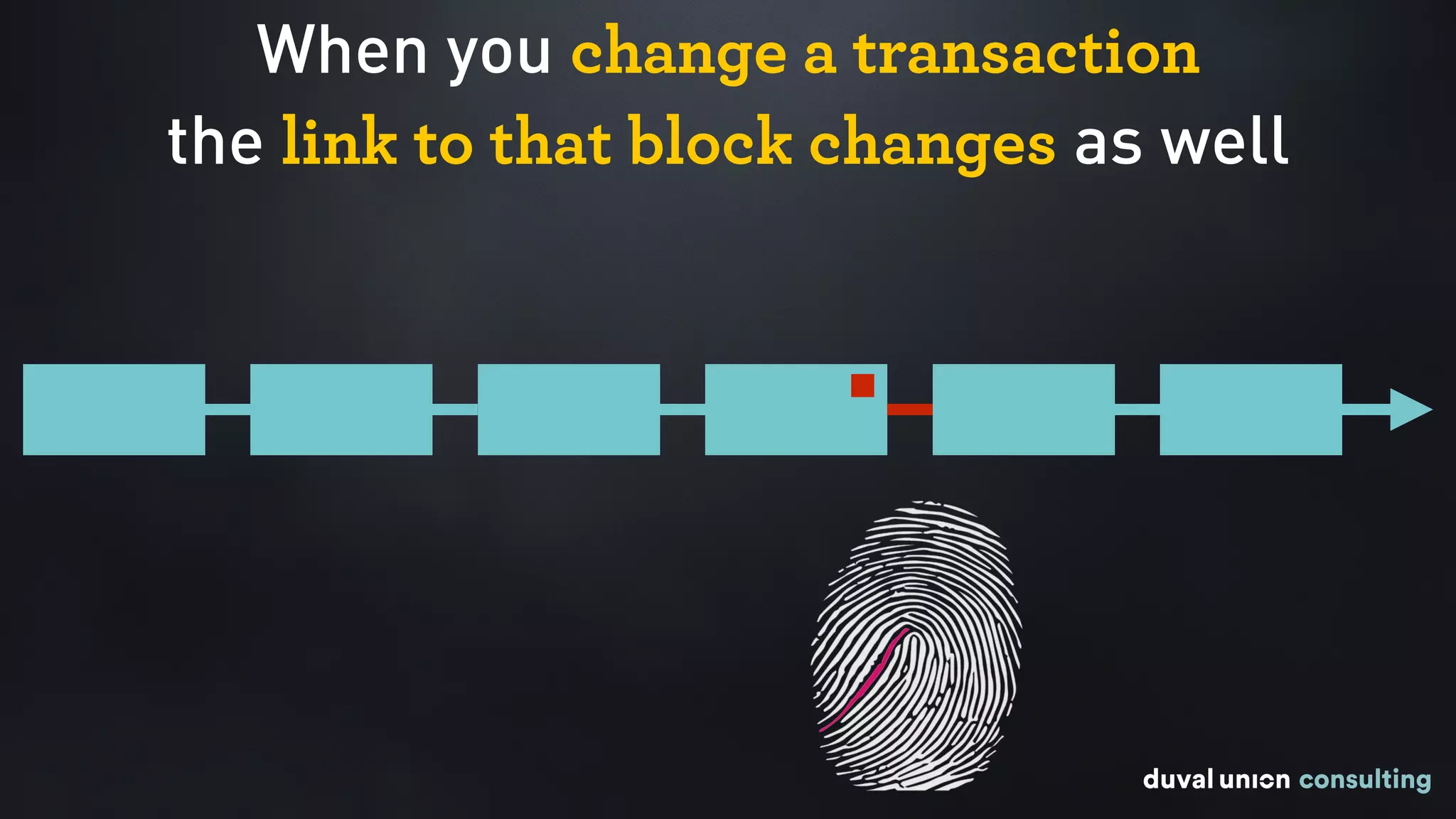 When you change a transaction  
the link to that block changes as well
 