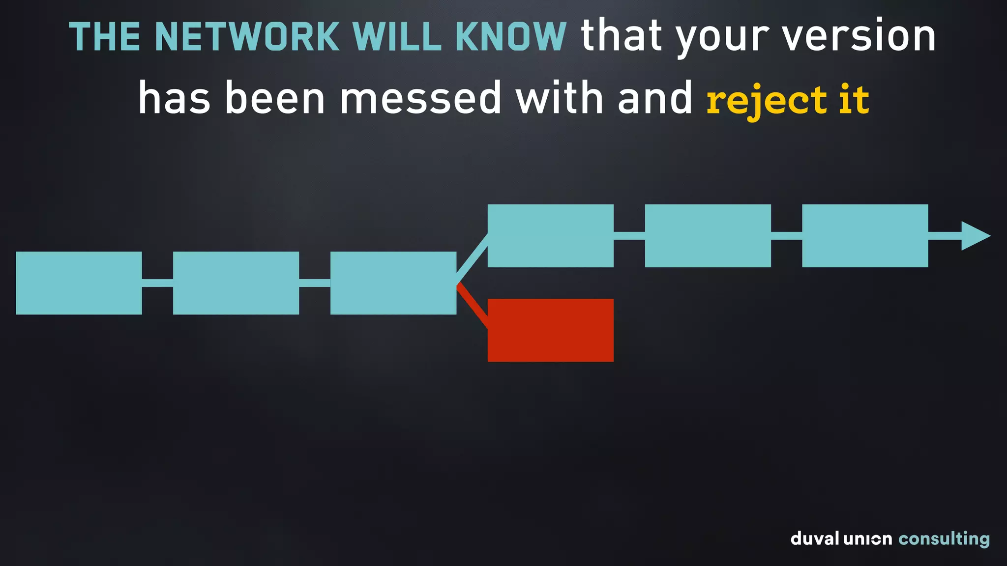 The network will know that your version  
has been messed with and reject it
 