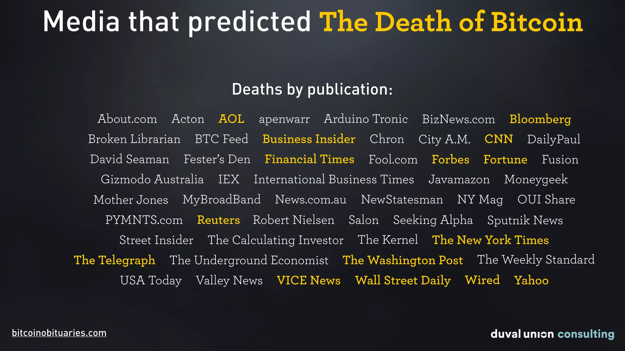 Media that predicted The Death of Bitcoin
bitcoinobituaries.com
Deaths by publication:
DailyPaulCNNCity A.M.ChronBroken Librarian BTC Feed Business Insider
BloombergAbout.com Acton BizNews.comArduino TronicapenwarrAOL
Financial TimesFester’s DenDavid Seaman FortuneForbesFool.com Fusion
Gizmodo Australia IEX International Business Times Javamazon Moneygeek
MyBroadBandMother Jones News.com.au NewStatesman NY Mag OUI Share
The New York TimesThe KernelThe Calculating InvestorStreet Insider
Sputnik NewsPYMNTS.com Reuters Robert Nielsen Salon Seeking Alpha
The Underground EconomistThe Telegraph The Washington Post The Weekly Standard
USA Today Valley News VICE News Wired YahooWall Street Daily
 