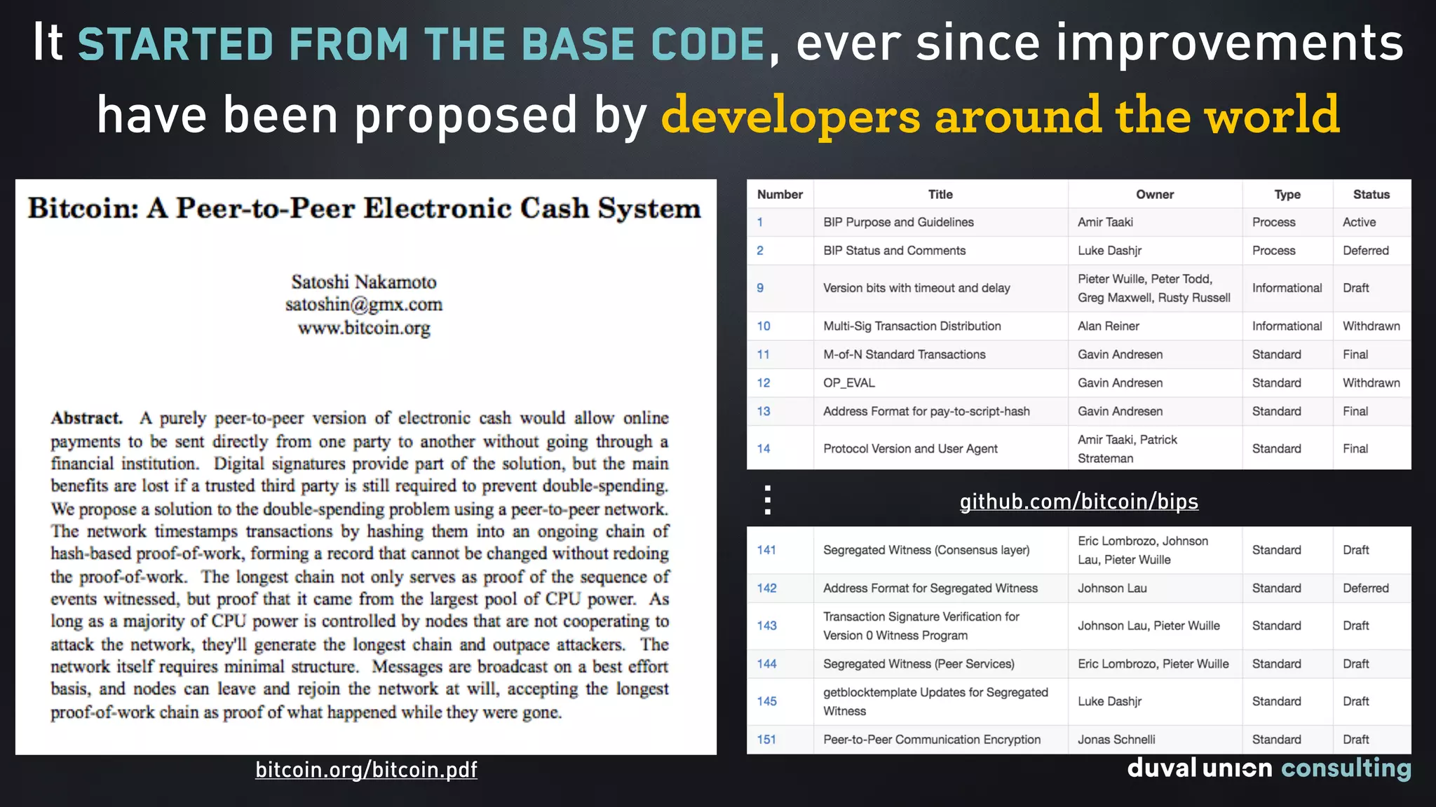 It started from the base code, ever since improvements
have been proposed by developers around the world
bitcoin.org/bitcoin.pdf
…
github.com/bitcoin/bips
 