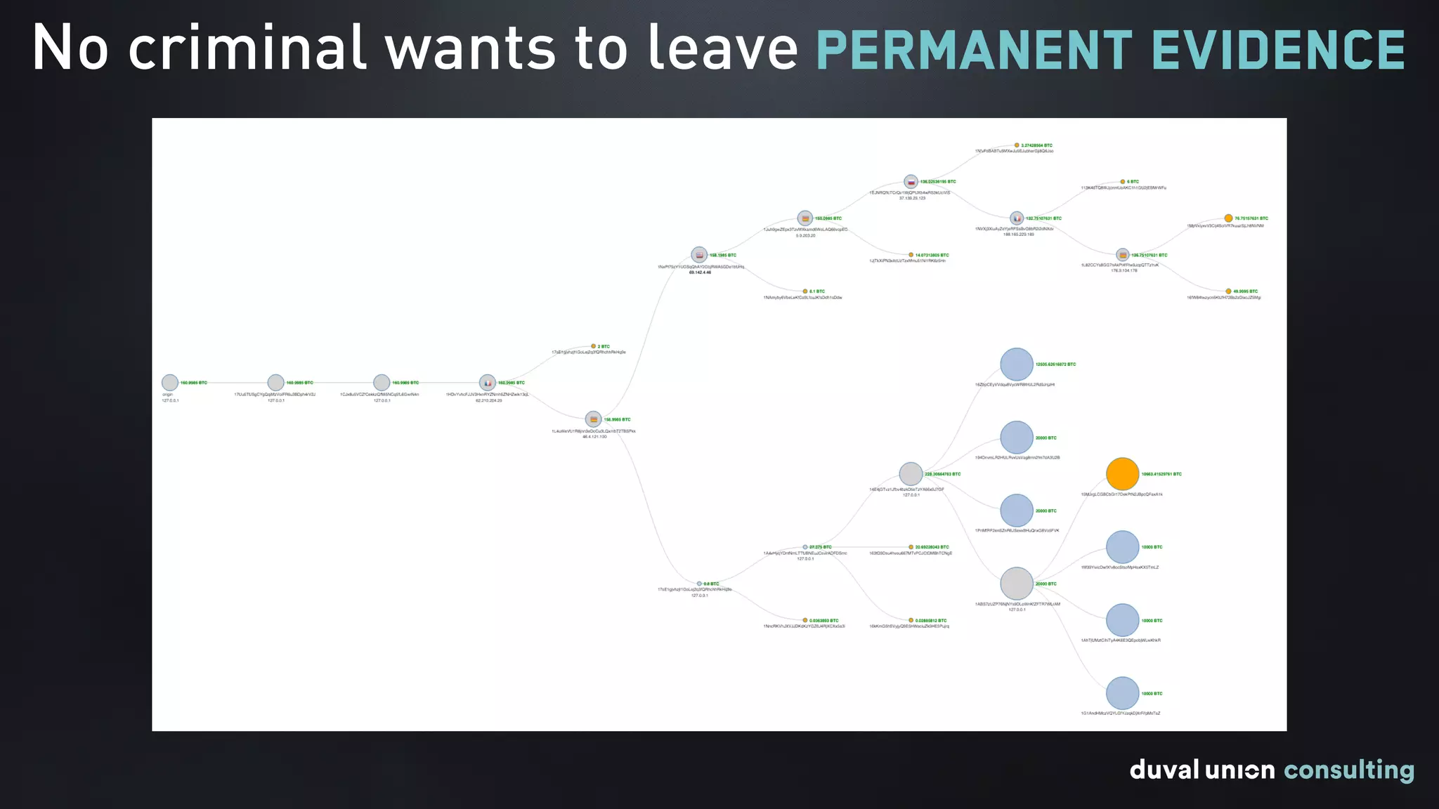 No criminal wants to leave permanent evidence
 