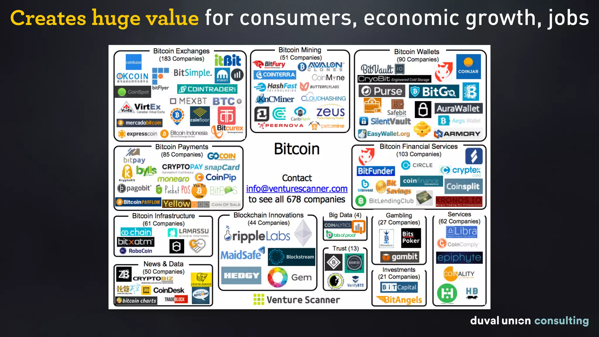 Creates huge value for consumers, economic growth, jobs
 