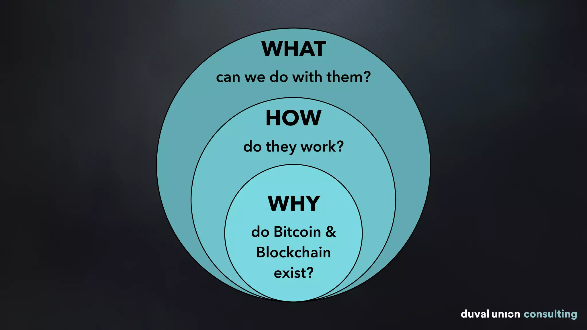 WHAT
can we do with them?
HOW
do they work?
WHY
do Bitcoin &
Blockchain
exist?
 