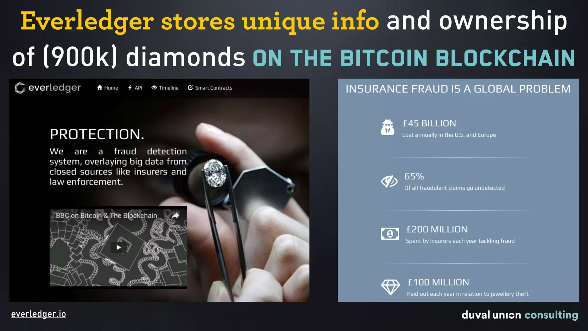 Everledger stores unique info and ownership
of (900k) diamonds on the Bitcoin blockchain
everledger.io
 