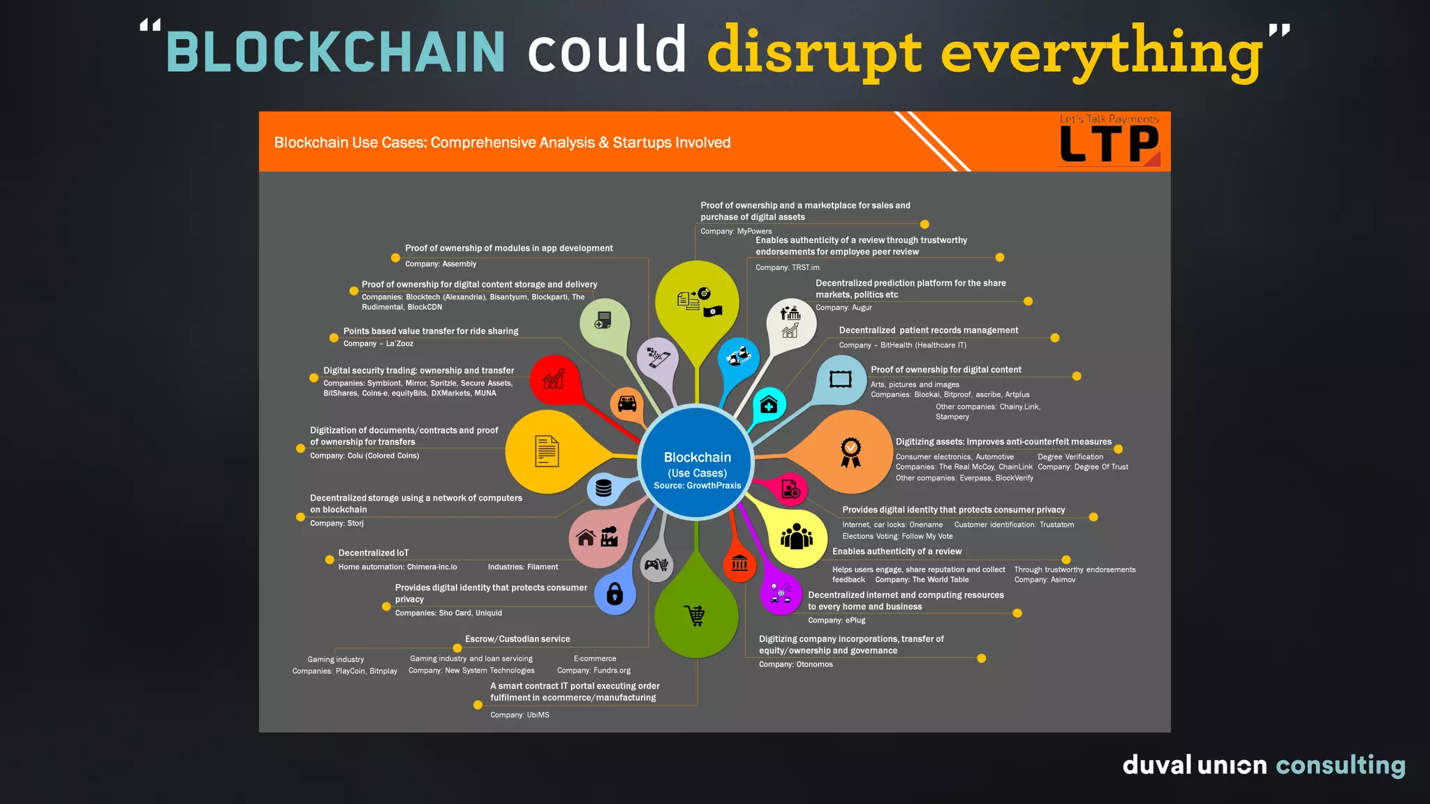 “Blockchain could disrupt everything”
 