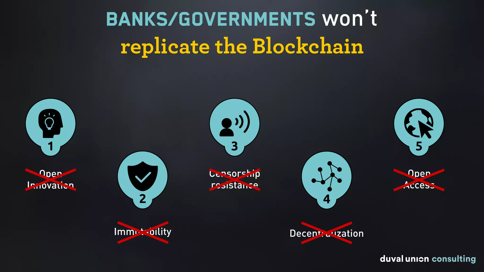3
Censorship
resistance
2
Immutability
5
Open
Access
Decentralization
4
1
Open
Innovation
Banks/governments won’t  
replicate the Blockchain
 