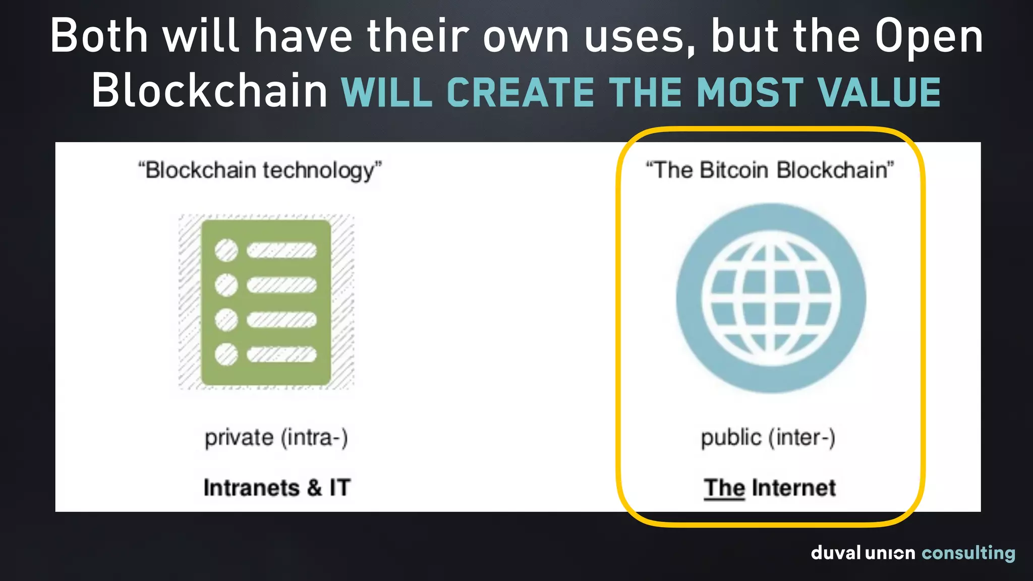 Both will have their own uses, but the Open
Blockchain will create the most value
 