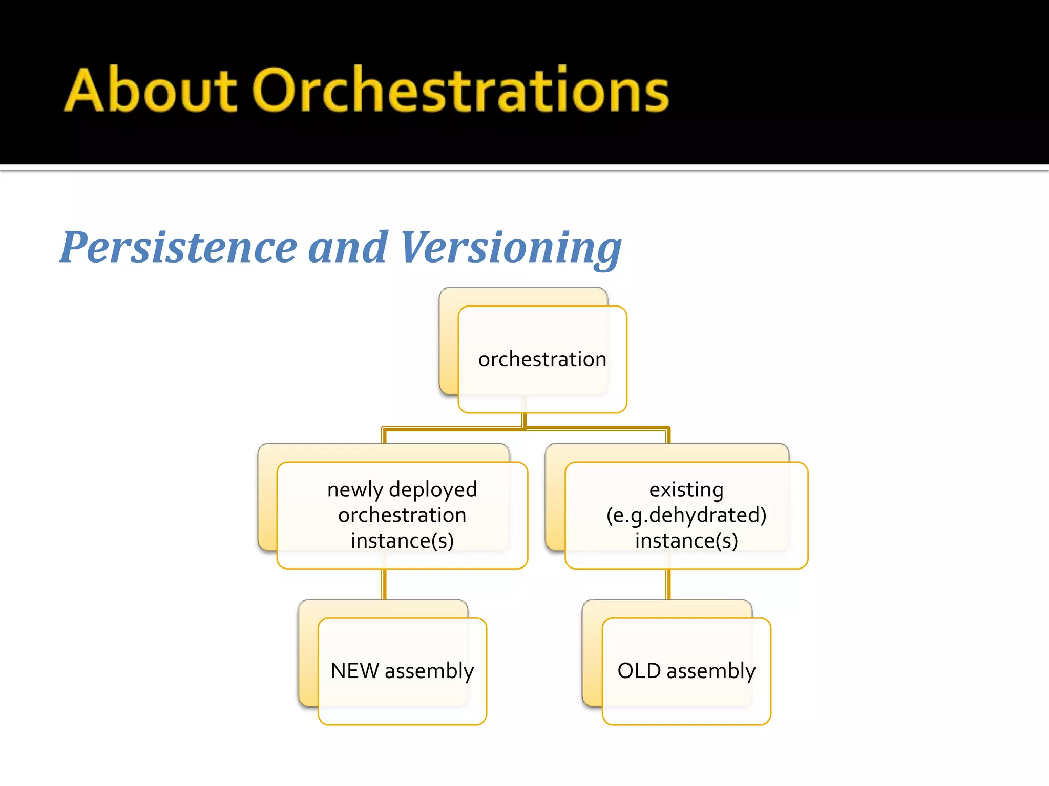 Persistence and Versioning

                             orchestration




            newly deployed                    existing
             orchestration               (e.g.dehydrated)
              instance(s)                   instance(s)




            NEW assembly                     OLD assembly
 