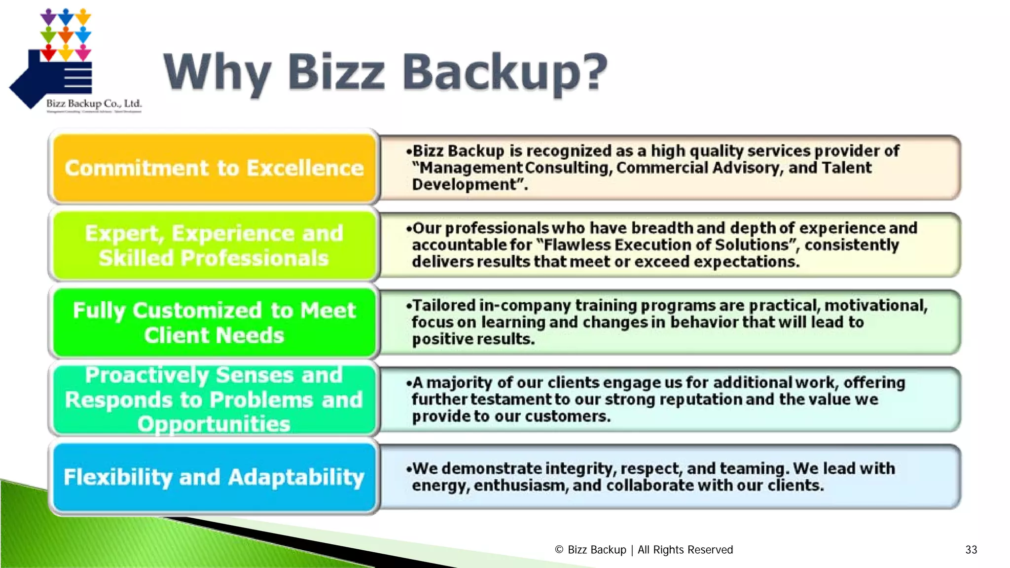 © Bizz Backup | All Rights Reserved 33
 