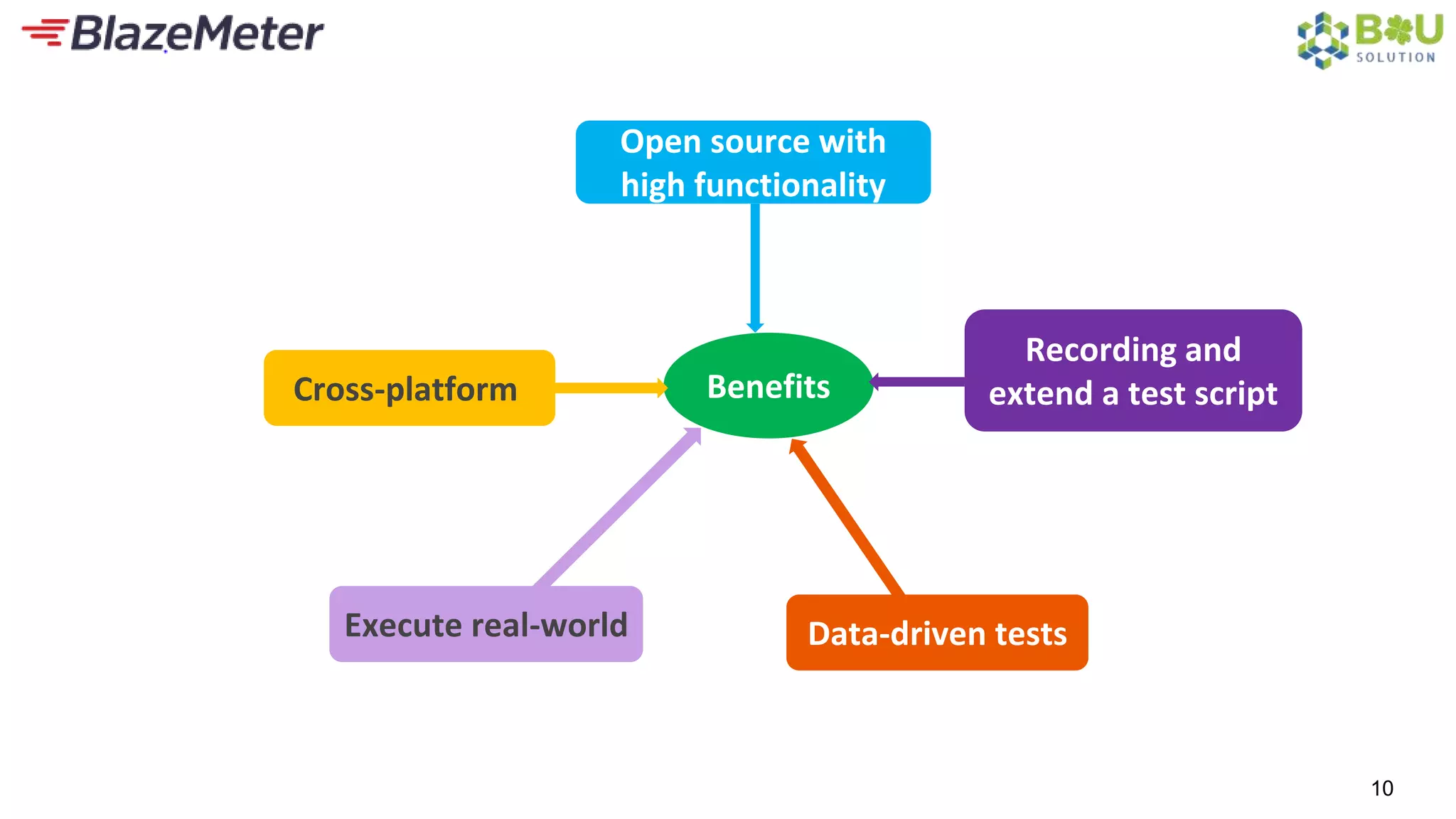 Introduction to blazemeter and jmeter | PPTX