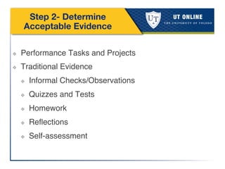 Step 2- Determine
Acceptable Evidence
❖  Performance Tasks and Projects!
❖  Traditional Evidence!
❖  Informal Checks/Observations!
❖  Quizzes and Tests!
❖  Homework!
❖  Reﬂections!
❖  Self-assessment!
 