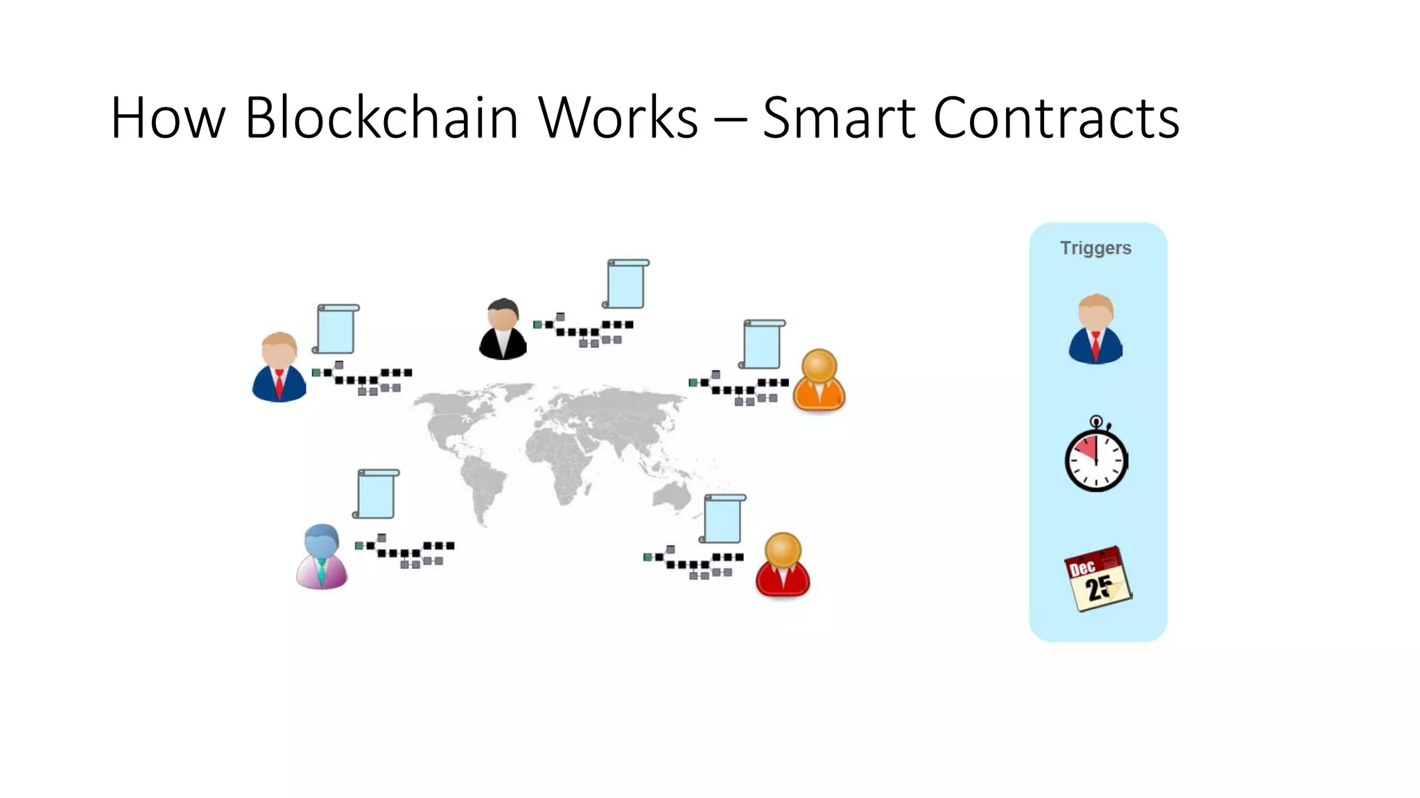 How Blockchain Works – Smart Contracts
 