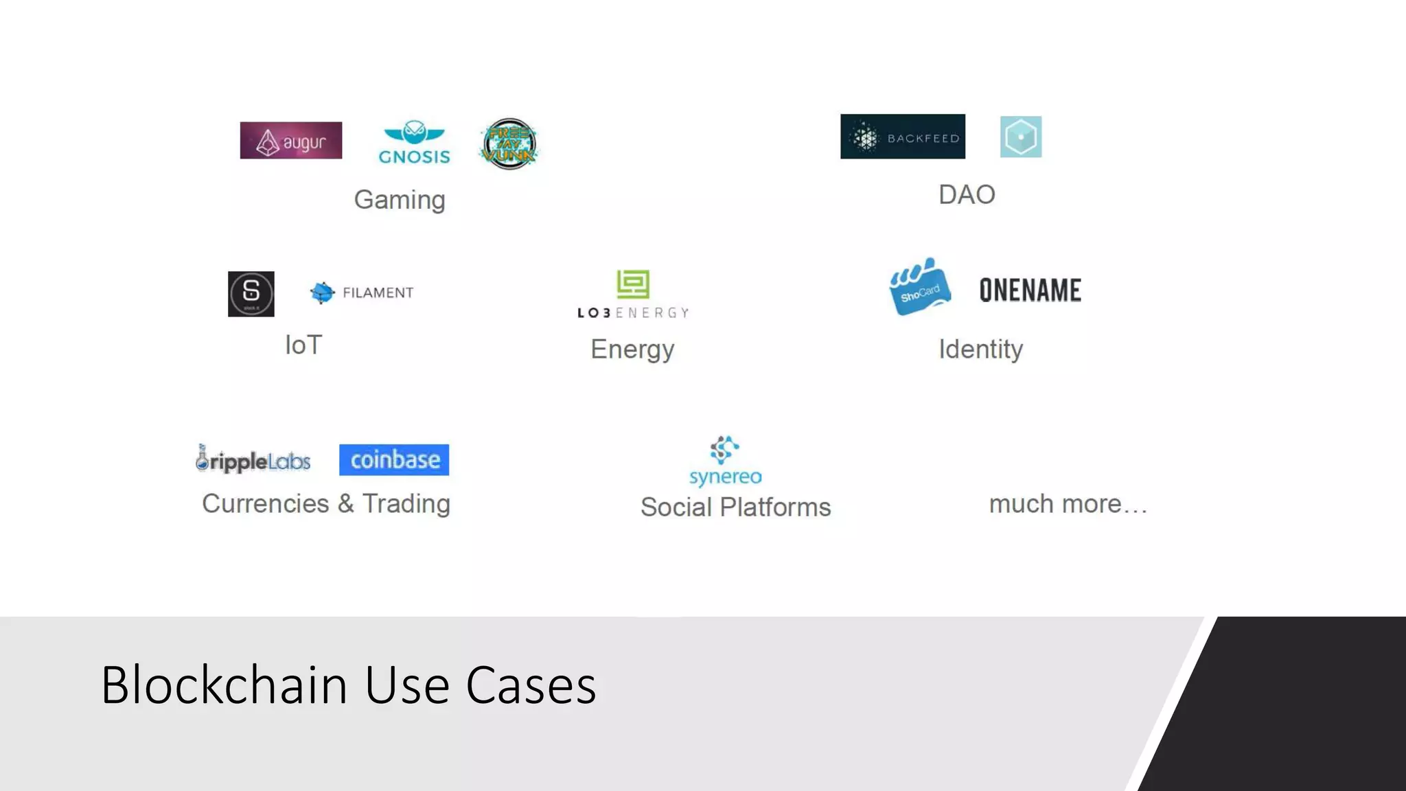 Blockchain Use Cases
 