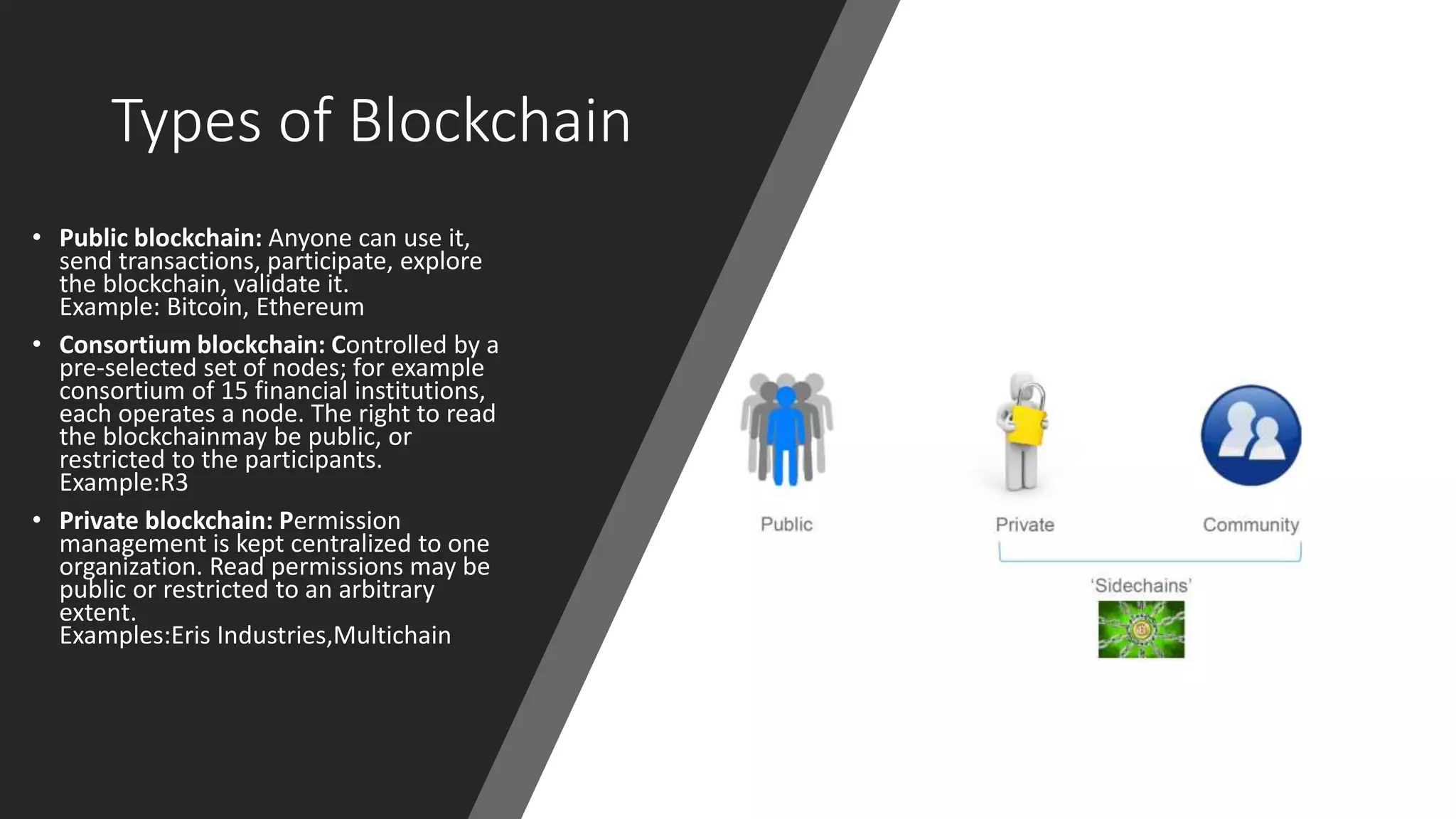 Types of Blockchain
• Public blockchain: Anyone can use it,
send transactions, participate, explore
the blockchain, validate it.
Example: Bitcoin, Ethereum
• Consortium blockchain: Controlled by a
pre-selected set of nodes; for example
consortium of 15 financial institutions,
each operates a node. The right to read
the blockchainmay be public, or
restricted to the participants.
Example:R3
• Private blockchain: Permission
management is kept centralized to one
organization. Read permissions may be
public or restricted to an arbitrary
extent.
Examples:Eris Industries,Multichain
 