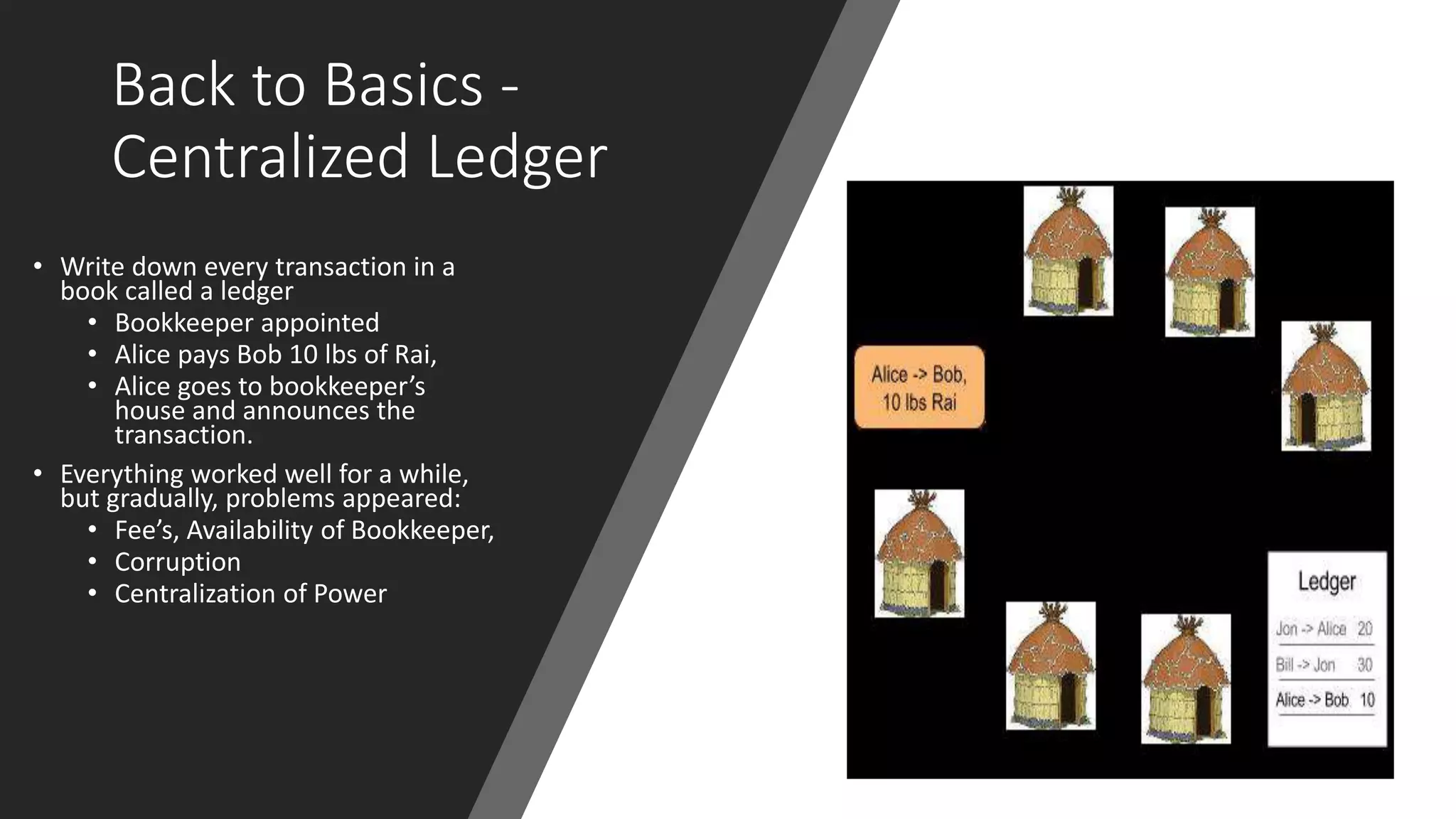 Back to Basics -
Centralized Ledger
• Write down every transaction in a
book called a ledger
• Bookkeeper appointed
• Alice pays Bob 10 lbs of Rai,
• Alice goes to bookkeeper’s
house and announces the
transaction.
• Everything worked well for a while,
but gradually, problems appeared:
• Fee’s, Availability of Bookkeeper,
• Corruption
• Centralization of Power
 