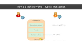 How Blockchain Works – Typical Transaction
 