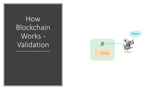 How
Blockchain
Works -
Validation
 