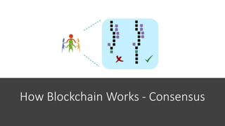 How Blockchain Works - Consensus
 