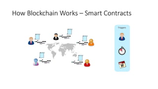 How Blockchain Works – Smart Contracts
 