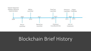 Blockchain Brief History
 