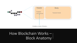 How Blockchain Works –
Block Anatomy
 